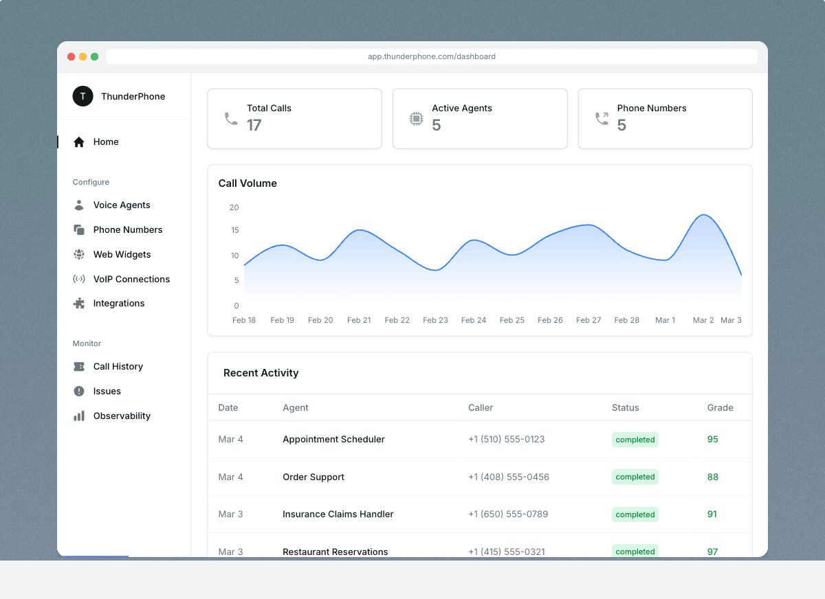 ThunderPhone Dashboard — manage voice agents, phone numbers, call history, and more