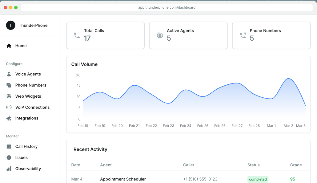 ThunderPhone platform dashboard
